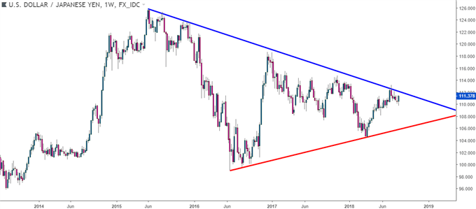 usdjpy weekly price chart