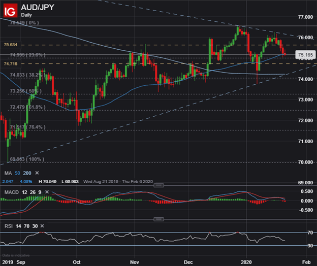 Aud jpy. AUD USD. AUD JPY график. AUD JPY прогноз. Цена за австралийский доллар.