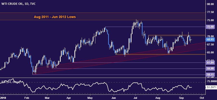 Gold Prices May Find Near-Term Support But Lasting Gains Unlikely