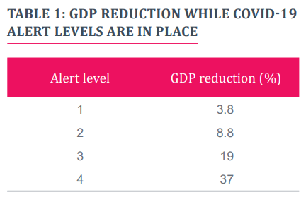 Image of RBNZ forecast