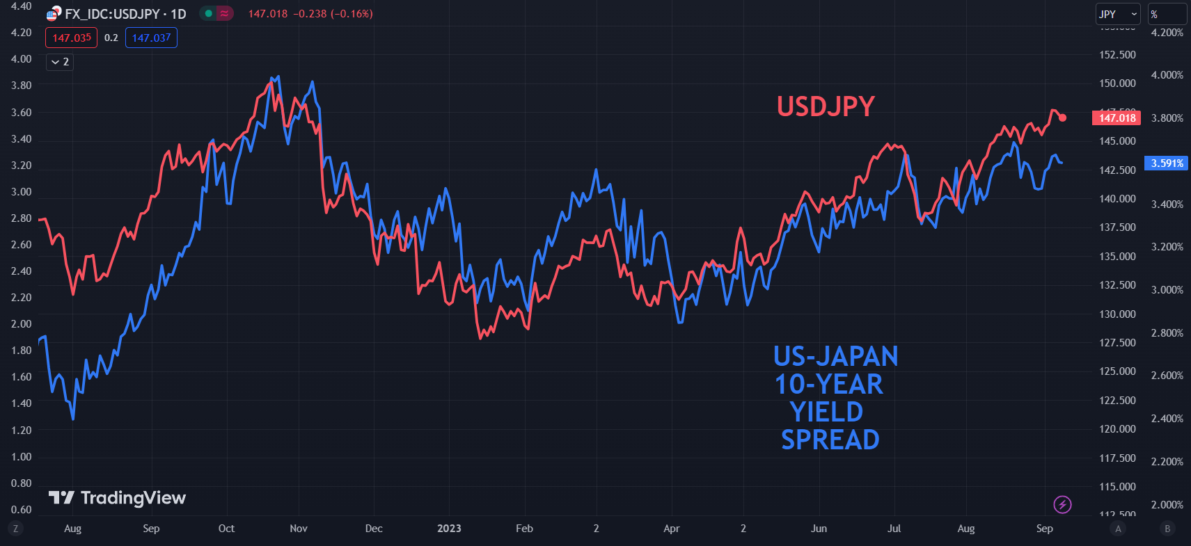 暴跌30%！日元“大崩盘”，日本央行正在“刀尖起舞” - 知乎