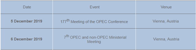 Image of OPEC meeting