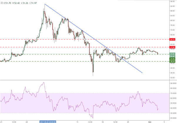 Bitcoin – Litecoin : A quand le prochain « crash » des cryptomonnaies ?