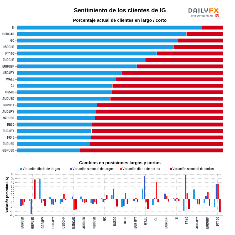 Reporte del sentimiento de los clientes de IG 2021-05-12 16:00