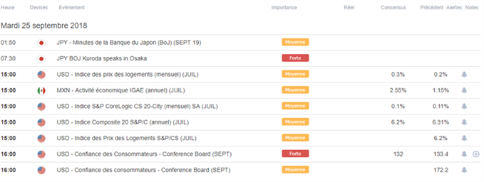 Calendrier macroéconomique du 25 septembre 2018