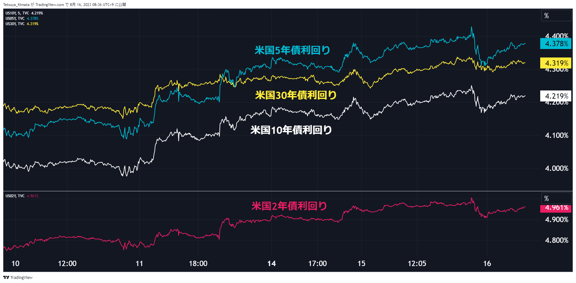A graph of different colored lines Description automatically generated