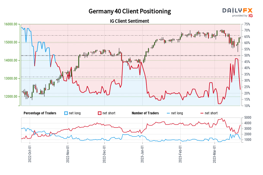 Germany 40 Client Positioning