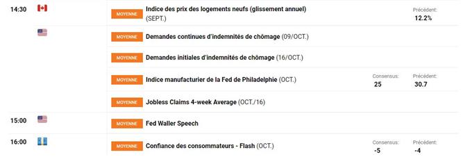 Bourse : incertitudes sur Evergrande – Crypto : Solana s’envole