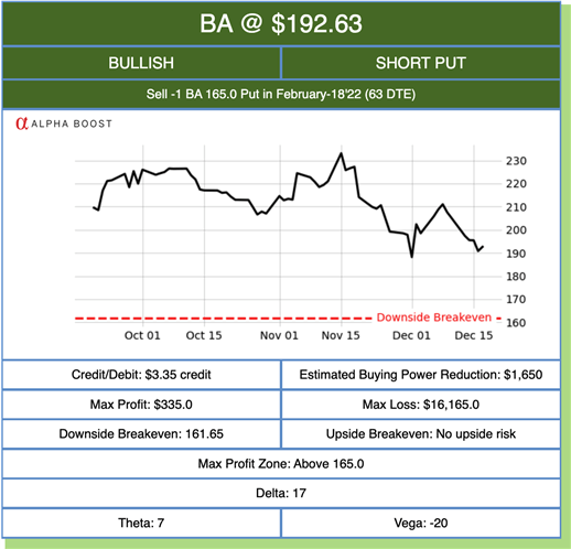 Boeing… Down but Not Out? : Top Trade Q1 2022