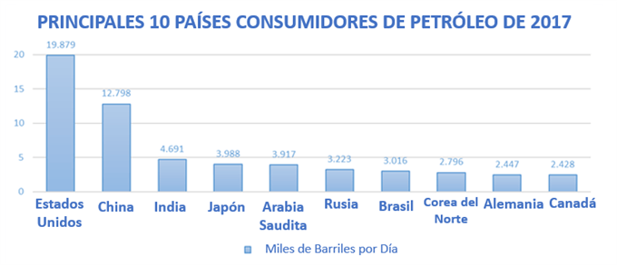 Ocho datos sorprendentes sobre el petróleo crudo que todo trader debería saber