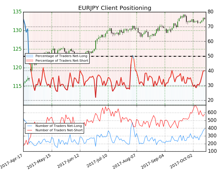 EUR/JPY y AUD/USD: análisis técnico y estrategias de trading
