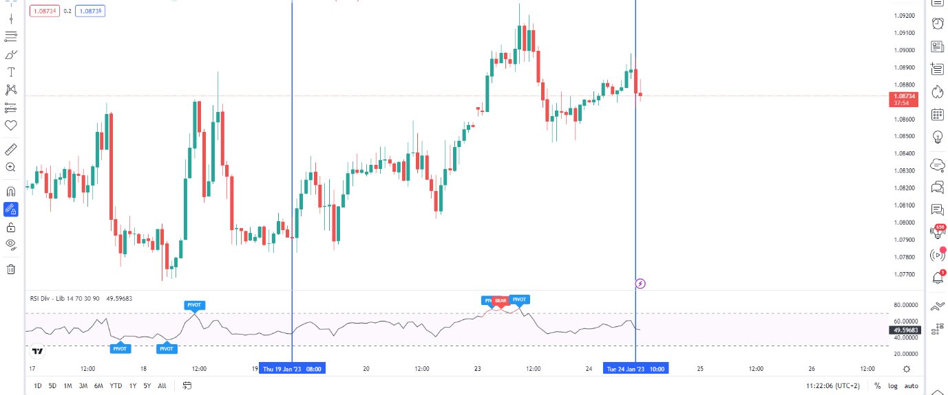 Главные новости евро: EURUSD торгуется на фоне роста данных PMI