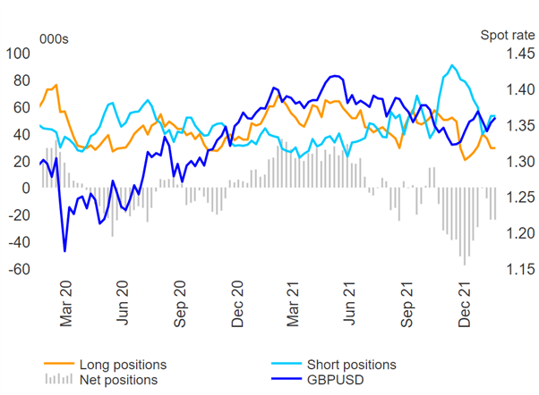 GBP/USD Forecast: Bearish GBP Bets Accumulate Ahead of UK CPI