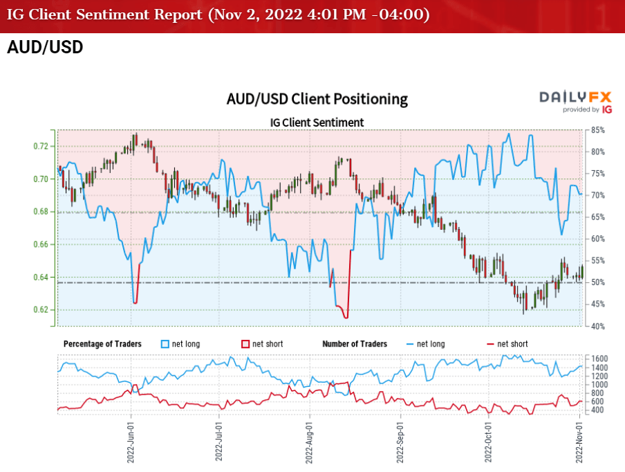 gbp-aud-outlook-guesstimating-the-road-ahead