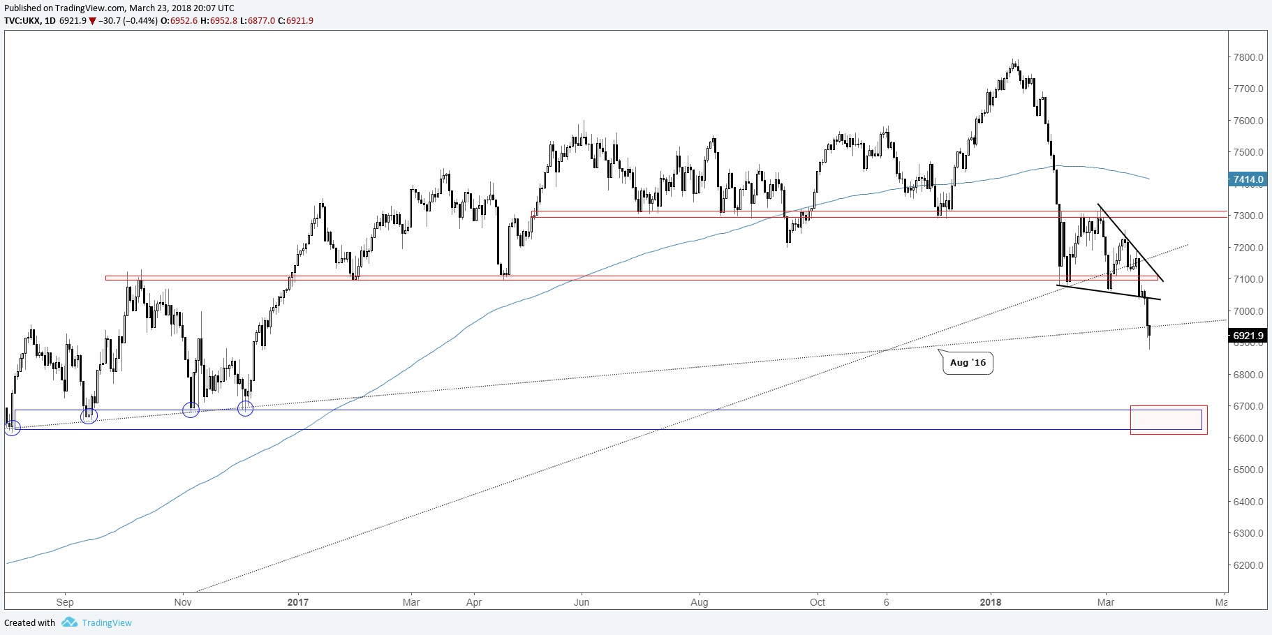 The Scene Is Likely To Get Uglier For Global Equity Markets Nasdaq 5610