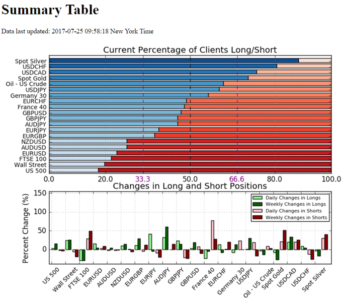 FX Sentiment