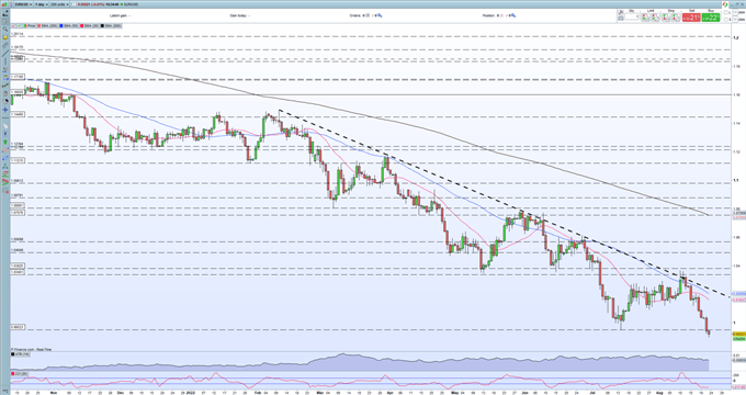 US Dollar (DXY) Looks Overstretched, EUR/USD and GBP/USD Latest