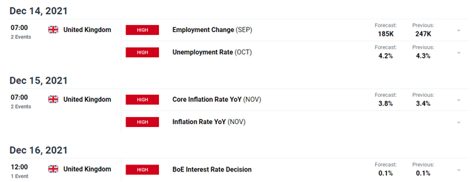 British Pound (GBP) Outlook: A Volatile Week Ahead for GBP/USD 