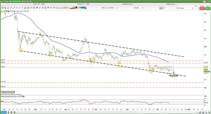 Ethereum Analyse 121219
