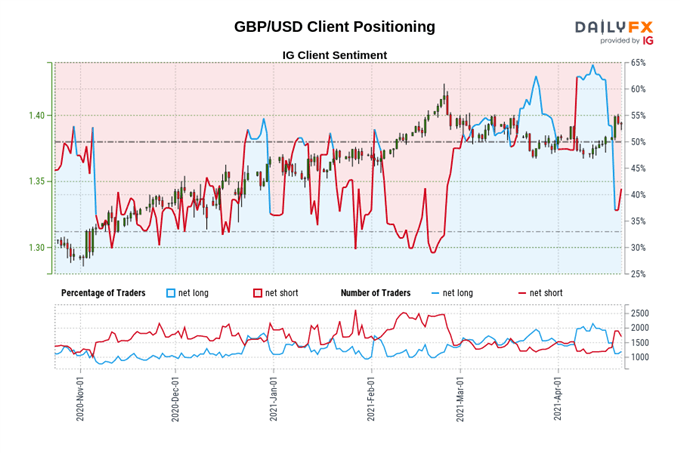 British Pound Technical Analysis: GBP/USD, GBP/JPY, EUR/GBP
