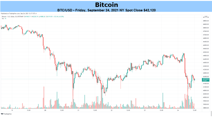 Bitcoin Chart