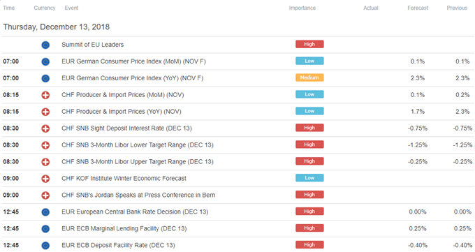 European Trade Economic Calendar