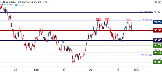 us dollar usd four hour price chart