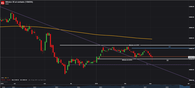 BMV - 04/03/2019