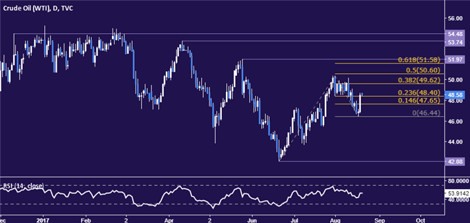 Gold Prices Rejected at 8-Month High, Jackson Hole in Focus