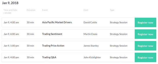 DailyFX US AM Digest: US Dollar Rebound Enters Day Three