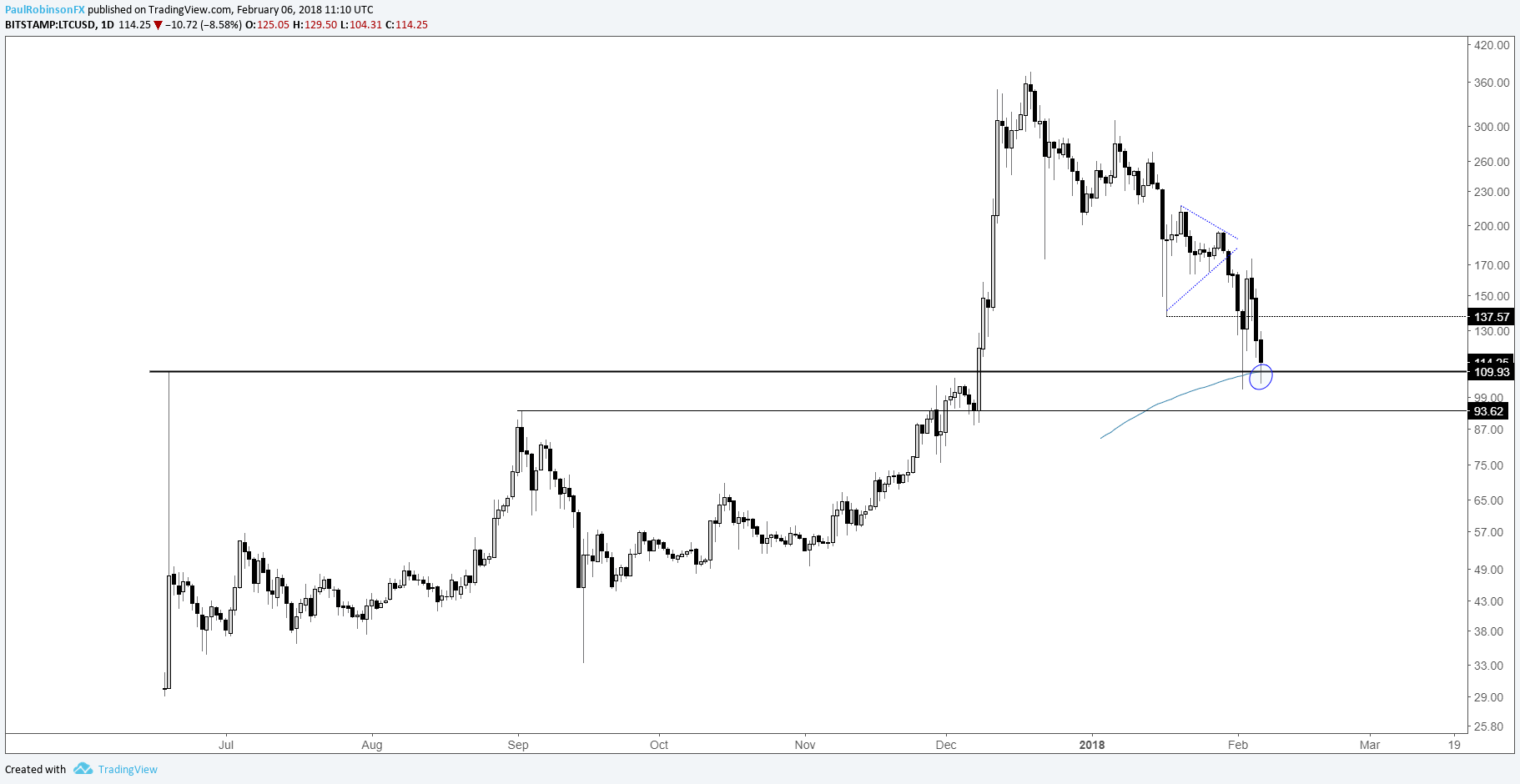 Bitcoin Seeking Alpha Ethereum On Forex - 