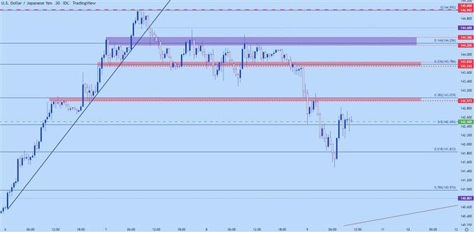 نمودار 30 متری usdjpy