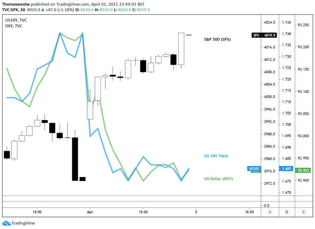 SPX chart