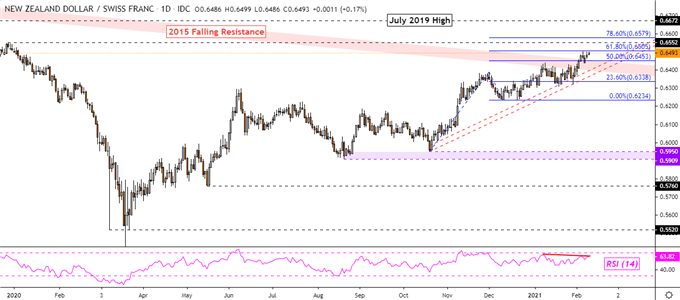 Swiss Franc Technical Forecast: USD/CHF, CHF/JPY, CAD/CHF, NZD/CHF