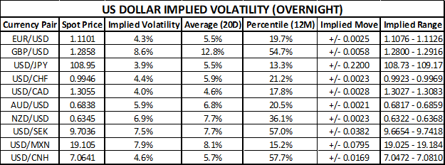 USD Price Chart Implied Volatility GBPUSD AUDUSD USDJPY