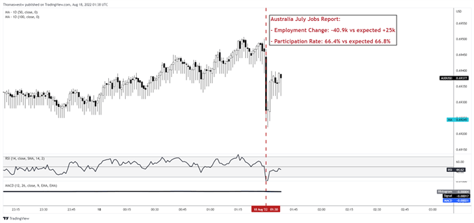 audusd jobs