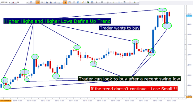 Forex trend traders edge strategy