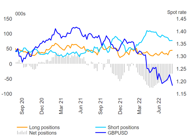 GBP/USD Price Forecast: Sterling Stunned by Worrying Inflation Forecast 