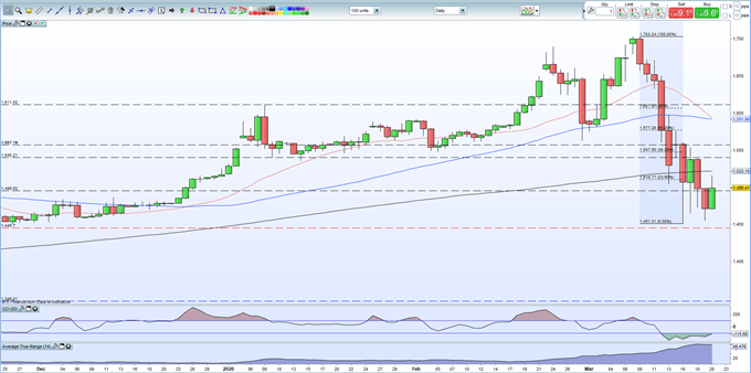 Gold Daily Chart