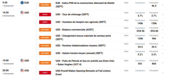 Calendrier économique