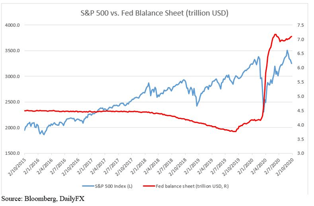 SPX Balance sheet