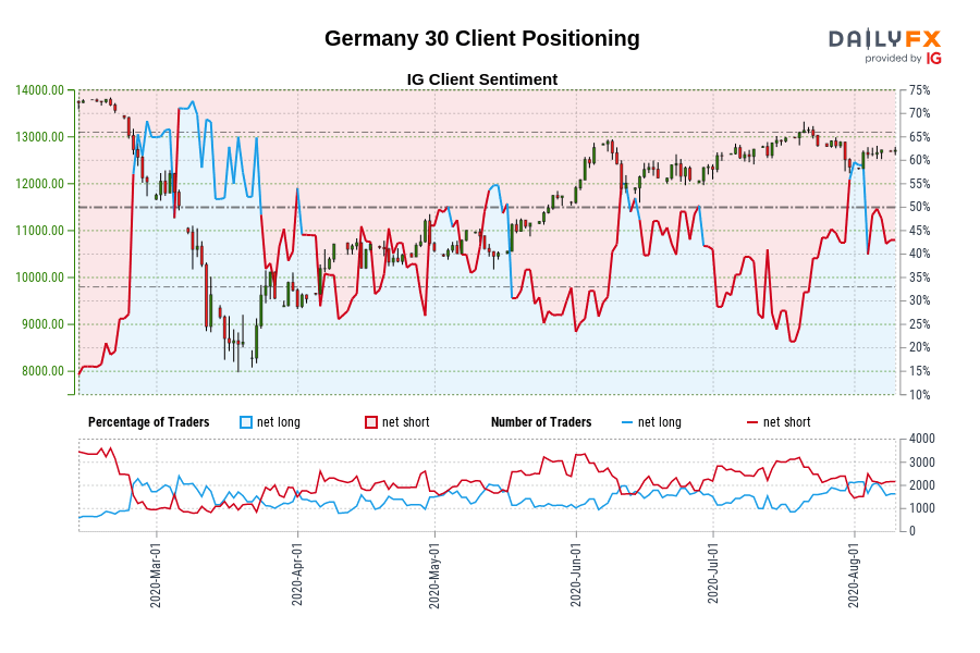Germany 30 Client Positioning