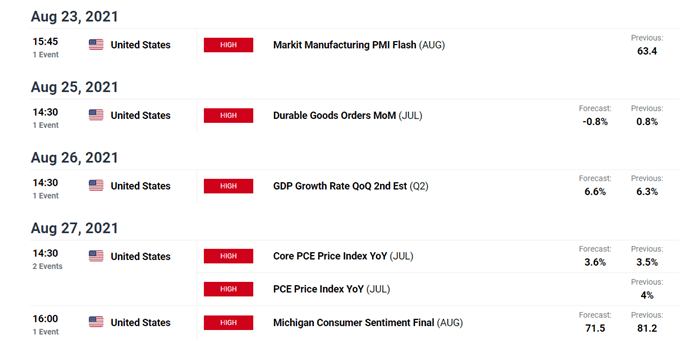 Economic Calendar