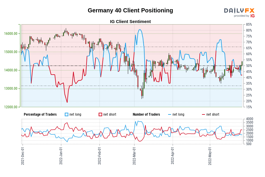 Germany 40 Client Positioning