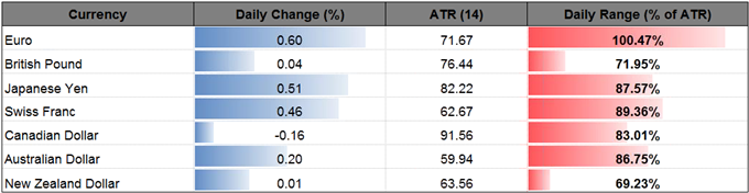 DailyFX Table