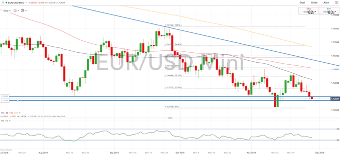 EUR Technical Analysis Overview: EURUSD, EURJPY, EURGBP