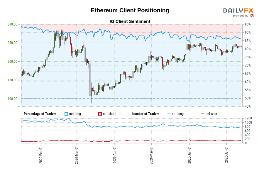 Ethereum Client Positioning