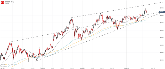 bitcoin price chart 