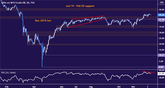 Gold Prices May Struggle Despite Chart Break if US Yields Rise