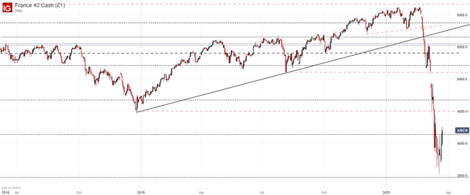 CAC 40 price chart